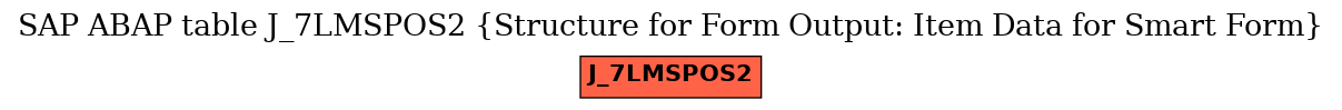 E-R Diagram for table J_7LMSPOS2 (Structure for Form Output: Item Data for Smart Form)