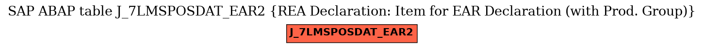 E-R Diagram for table J_7LMSPOSDAT_EAR2 (REA Declaration: Item for EAR Declaration (with Prod. Group))