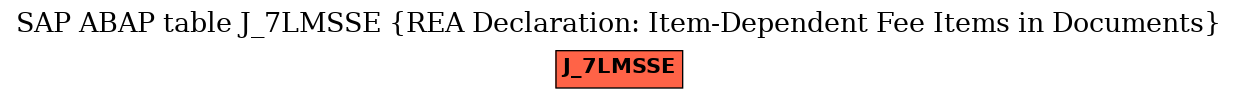 E-R Diagram for table J_7LMSSE (REA Declaration: Item-Dependent Fee Items in Documents)