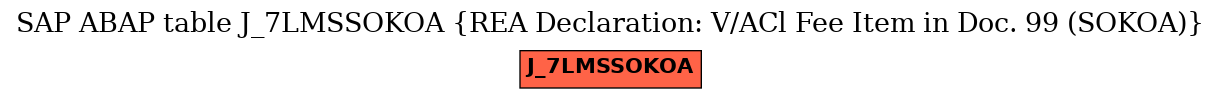 E-R Diagram for table J_7LMSSOKOA (REA Declaration: V/ACl Fee Item in Doc. 99 (SOKOA))