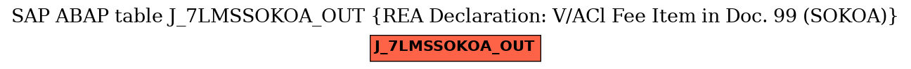 E-R Diagram for table J_7LMSSOKOA_OUT (REA Declaration: V/ACl Fee Item in Doc. 99 (SOKOA))