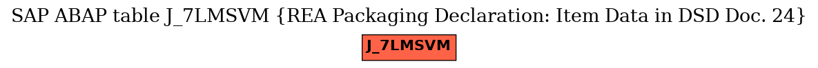 E-R Diagram for table J_7LMSVM (REA Packaging Declaration: Item Data in DSD Doc. 24)