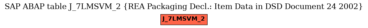 E-R Diagram for table J_7LMSVM_2 (REA Packaging Decl.: Item Data in DSD Document 24 2002)