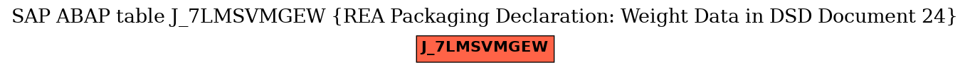 E-R Diagram for table J_7LMSVMGEW (REA Packaging Declaration: Weight Data in DSD Document 24)