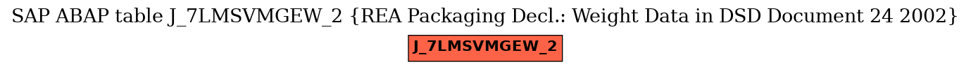 E-R Diagram for table J_7LMSVMGEW_2 (REA Packaging Decl.: Weight Data in DSD Document 24 2002)