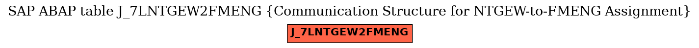 E-R Diagram for table J_7LNTGEW2FMENG (Communication Structure for NTGEW-to-FMENG Assignment)