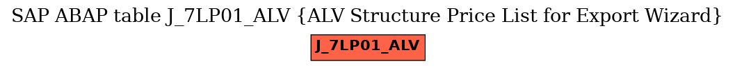 E-R Diagram for table J_7LP01_ALV (ALV Structure Price List for Export Wizard)