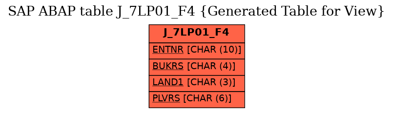 E-R Diagram for table J_7LP01_F4 (Generated Table for View)