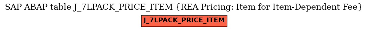 E-R Diagram for table J_7LPACK_PRICE_ITEM (REA Pricing: Item for Item-Dependent Fee)