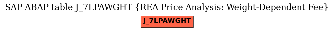 E-R Diagram for table J_7LPAWGHT (REA Price Analysis: Weight-Dependent Fee)