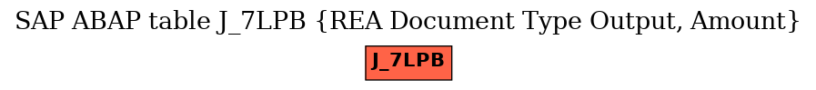 E-R Diagram for table J_7LPB (REA Document Type Output, Amount)