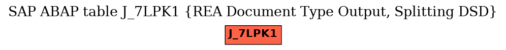 E-R Diagram for table J_7LPK1 (REA Document Type Output, Splitting DSD)