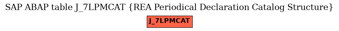 E-R Diagram for table J_7LPMCAT (REA Periodical Declaration Catalog Structure)