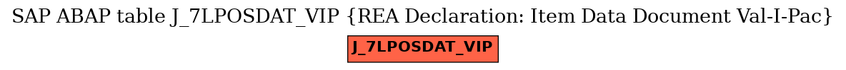 E-R Diagram for table J_7LPOSDAT_VIP (REA Declaration: Item Data Document Val-I-Pac)