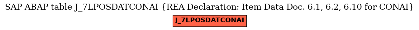 E-R Diagram for table J_7LPOSDATCONAI (REA Declaration: Item Data Doc. 6.1, 6.2, 6.10 for CONAI)