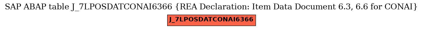 E-R Diagram for table J_7LPOSDATCONAI6366 (REA Declaration: Item Data Document 6.3, 6.6 for CONAI)