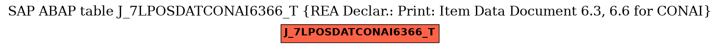 E-R Diagram for table J_7LPOSDATCONAI6366_T (REA Declar.: Print: Item Data Document 6.3, 6.6 for CONAI)