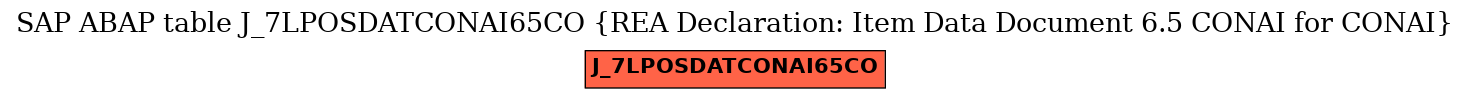 E-R Diagram for table J_7LPOSDATCONAI65CO (REA Declaration: Item Data Document 6.5 CONAI for CONAI)