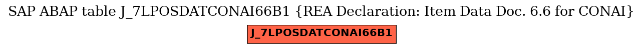 E-R Diagram for table J_7LPOSDATCONAI66B1 (REA Declaration: Item Data Doc. 6.6 for CONAI)