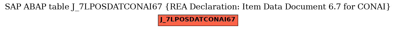 E-R Diagram for table J_7LPOSDATCONAI67 (REA Declaration: Item Data Document 6.7 for CONAI)