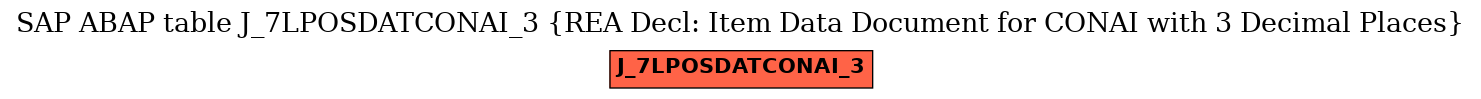 E-R Diagram for table J_7LPOSDATCONAI_3 (REA Decl: Item Data Document for CONAI with 3 Decimal Places)