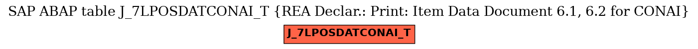 E-R Diagram for table J_7LPOSDATCONAI_T (REA Declar.: Print: Item Data Document 6.1, 6.2 for CONAI)