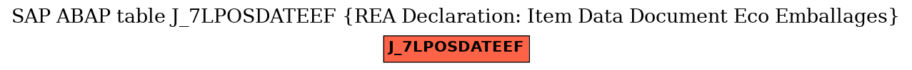 E-R Diagram for table J_7LPOSDATEEF (REA Declaration: Item Data Document Eco Emballages)