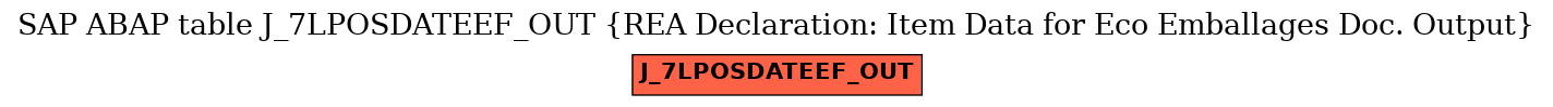 E-R Diagram for table J_7LPOSDATEEF_OUT (REA Declaration: Item Data for Eco Emballages Doc. Output)