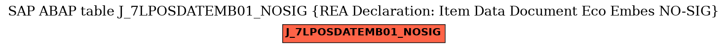 E-R Diagram for table J_7LPOSDATEMB01_NOSIG (REA Declaration: Item Data Document Eco Embes NO-SIG)