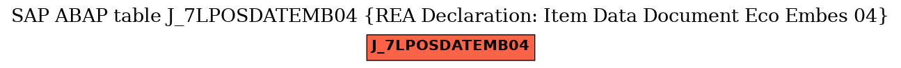 E-R Diagram for table J_7LPOSDATEMB04 (REA Declaration: Item Data Document Eco Embes 04)