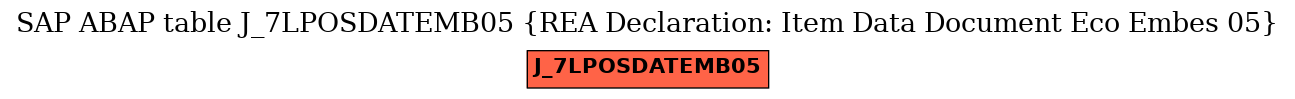 E-R Diagram for table J_7LPOSDATEMB05 (REA Declaration: Item Data Document Eco Embes 05)