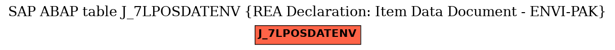 E-R Diagram for table J_7LPOSDATENV (REA Declaration: Item Data Document - ENVI-PAK)