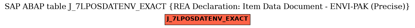 E-R Diagram for table J_7LPOSDATENV_EXACT (REA Declaration: Item Data Document - ENVI-PAK (Precise))