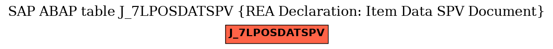 E-R Diagram for table J_7LPOSDATSPV (REA Declaration: Item Data SPV Document)