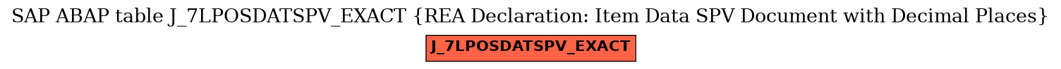 E-R Diagram for table J_7LPOSDATSPV_EXACT (REA Declaration: Item Data SPV Document with Decimal Places)