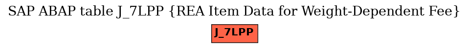 E-R Diagram for table J_7LPP (REA Item Data for Weight-Dependent Fee)