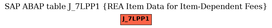 E-R Diagram for table J_7LPP1 (REA Item Data for Item-Dependent Fees)