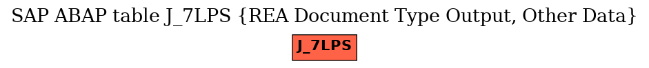 E-R Diagram for table J_7LPS (REA Document Type Output, Other Data)