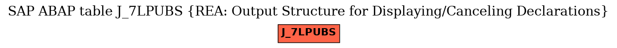 E-R Diagram for table J_7LPUBS (REA: Output Structure for Displaying/Canceling Declarations)