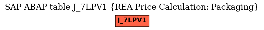 E-R Diagram for table J_7LPV1 (REA Price Calculation: Packaging)