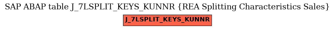 E-R Diagram for table J_7LSPLIT_KEYS_KUNNR (REA Splitting Characteristics Sales)