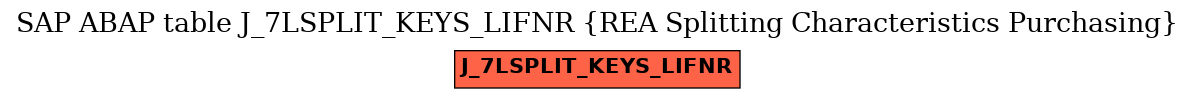 E-R Diagram for table J_7LSPLIT_KEYS_LIFNR (REA Splitting Characteristics Purchasing)