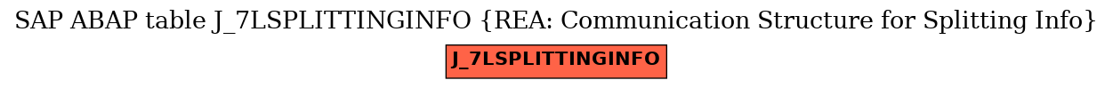 E-R Diagram for table J_7LSPLITTINGINFO (REA: Communication Structure for Splitting Info)