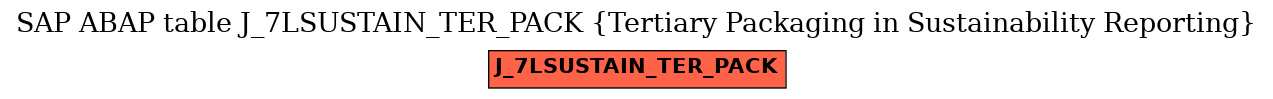 E-R Diagram for table J_7LSUSTAIN_TER_PACK (Tertiary Packaging in Sustainability Reporting)