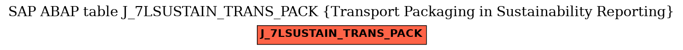 E-R Diagram for table J_7LSUSTAIN_TRANS_PACK (Transport Packaging in Sustainability Reporting)