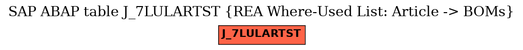 E-R Diagram for table J_7LULARTST (REA Where-Used List: Article -> BOMs)