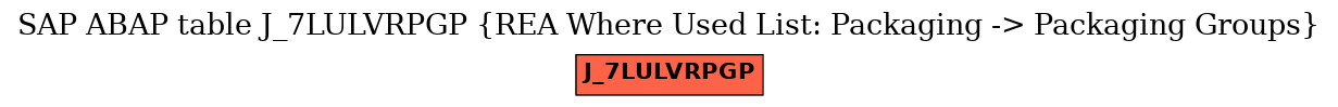 E-R Diagram for table J_7LULVRPGP (REA Where Used List: Packaging -> Packaging Groups)