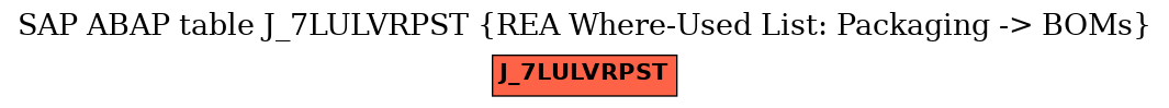 E-R Diagram for table J_7LULVRPST (REA Where-Used List: Packaging -> BOMs)