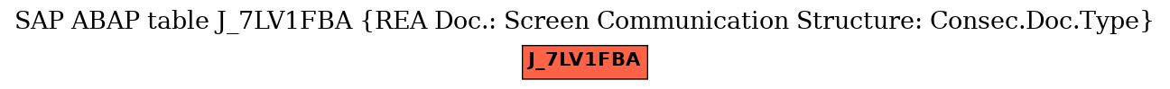 E-R Diagram for table J_7LV1FBA (REA Doc.: Screen Communication Structure: Consec.Doc.Type)