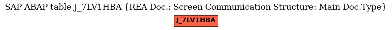 E-R Diagram for table J_7LV1HBA (REA Doc.: Screen Communication Structure: Main Doc.Type)